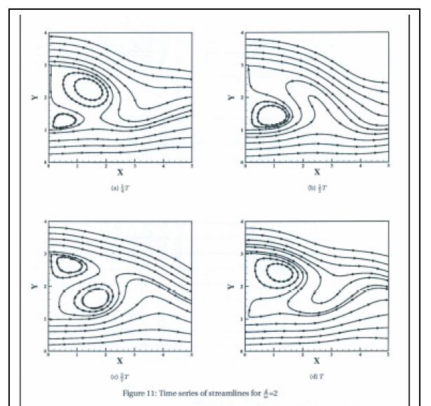 CFD of interacting jets