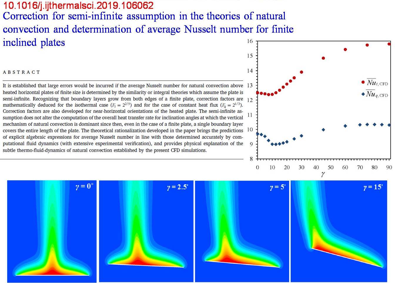 Correction_for_semi-infinite_assumption_Natural_Convection-1_IJTS_Guha_2019