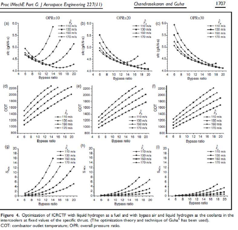 Figure4_Sustainable_Turbofan_IMechE_Aerospace_Eng_Abhijit_Guha_2013.JPG