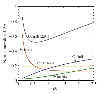 Figure_2_Physics_of_Pressure_Variation_Guha_Physics_Fluids_2016.jpg