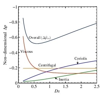 Figure_2_Physics_of_Pressure_Variation_Guha_Physics_Fluids_2016.jpg