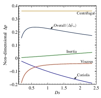 Figure_6_Physics_of_Pressure_Variation_Guha_Physics_Fluids_2016.jpg