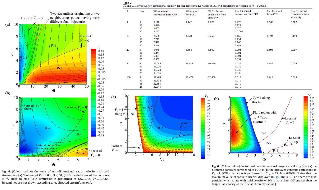 Mixed_Convection_Rotating_Disc_IJHMT_Guha_Sengupta_2017-2.jpg