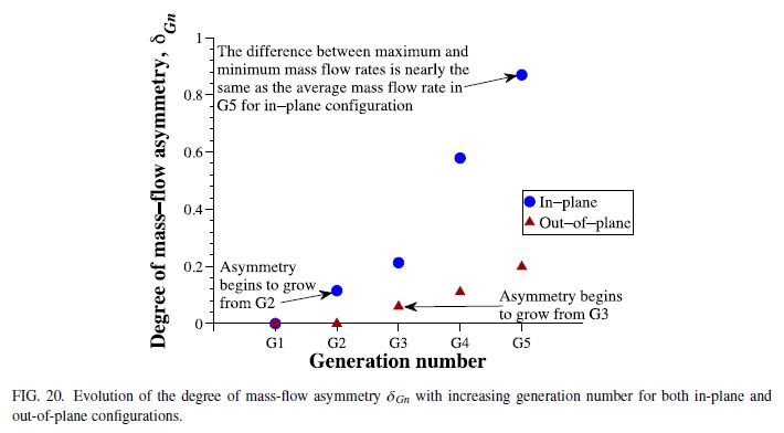 Order-in-complexity-Fig20-physics-of-fluids-abhijit-guha-2016.JPG