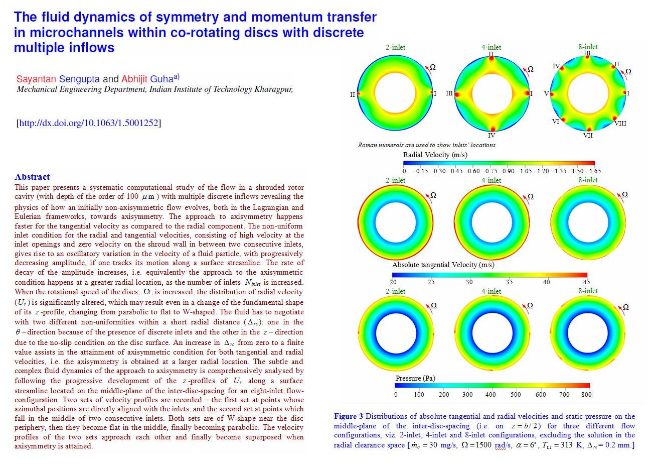 Symmetry-corotating-discs-microchannel-Physics-of-Fluids-Abhijit-Guha-2017-1.jpg