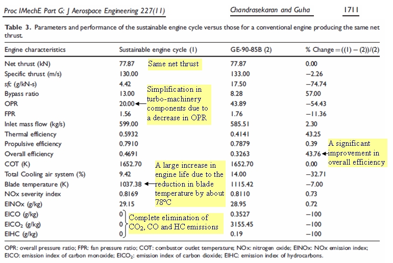 Table3_Sustainable_Turbofan_Hydrogen_IMechE_Aerospace_Eng_Abhijit_Guha_2013.jpg