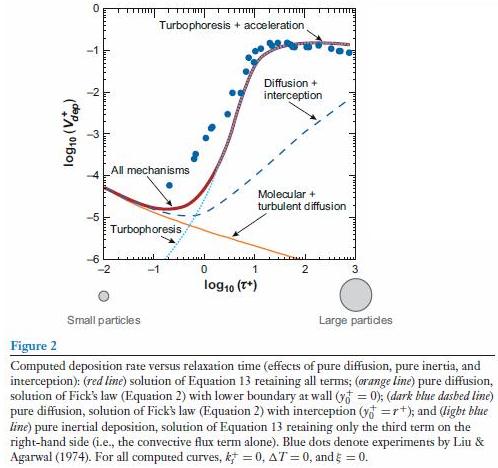 Unified Theory of Turbulent Transport by Abhijit Guha