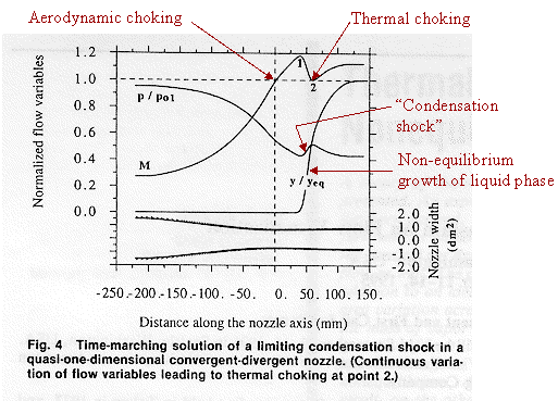 Thermal Choking due to Nonequilibrium Condensation