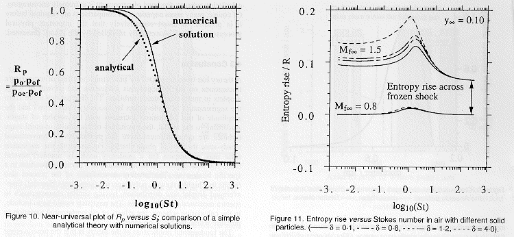 A Unified Theory for the Interpretation of Total Pressure and Total Temperature in Two-Phase Flow