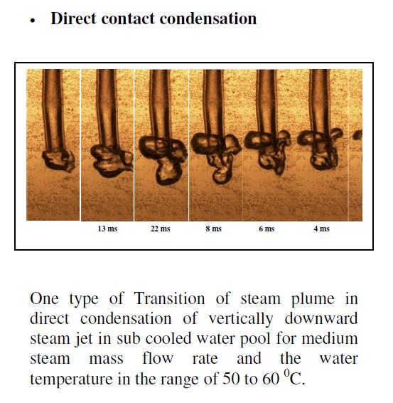 Direct Condensation