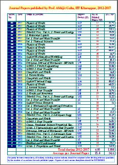 journal-publications-abhijit-guha-iit-kharagpur-small