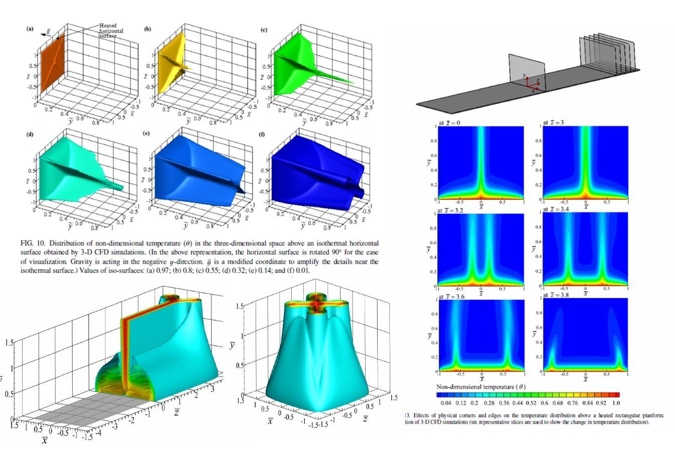 natural-convection-horizontal-plate-abhijit-guha-physics-of-fluids-2017-2.jpg