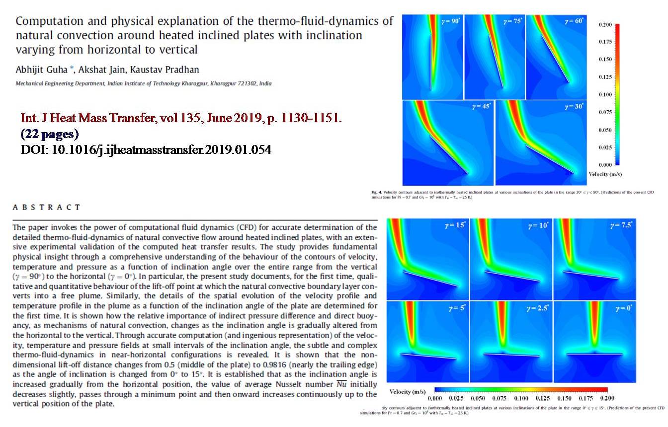 natural-convection-inclined-plate-cfd-guha-jain-pradhan-IJHMT-2019-p1