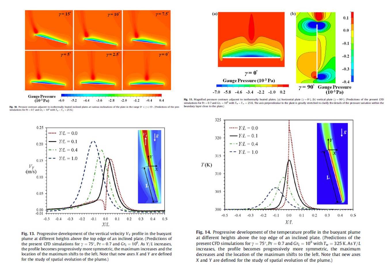 natural-convection-inclined-plate-cfd-guha-jain-pradhan-IJHMT-2019-p3