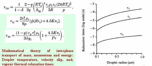 relaxation_times_derived_JFM_PhysFluids_IUTAM_Abhijit_Guha.jpg