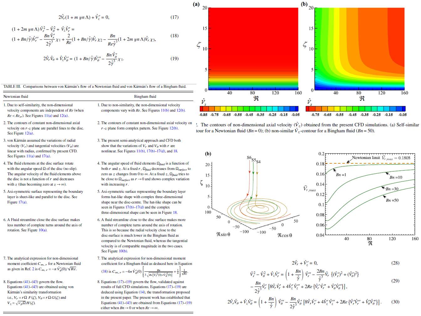 rotating-disc-in-bingham-fluids-2-abhijit-guha-physics-of-fluids-2016.jpg