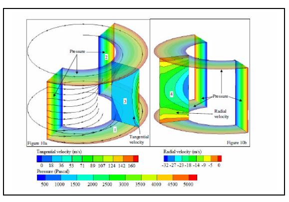 CFD of rotating flow in Tesla disc turbine