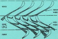 Wake Segmentation Nucleation Theory Abhijit Guha