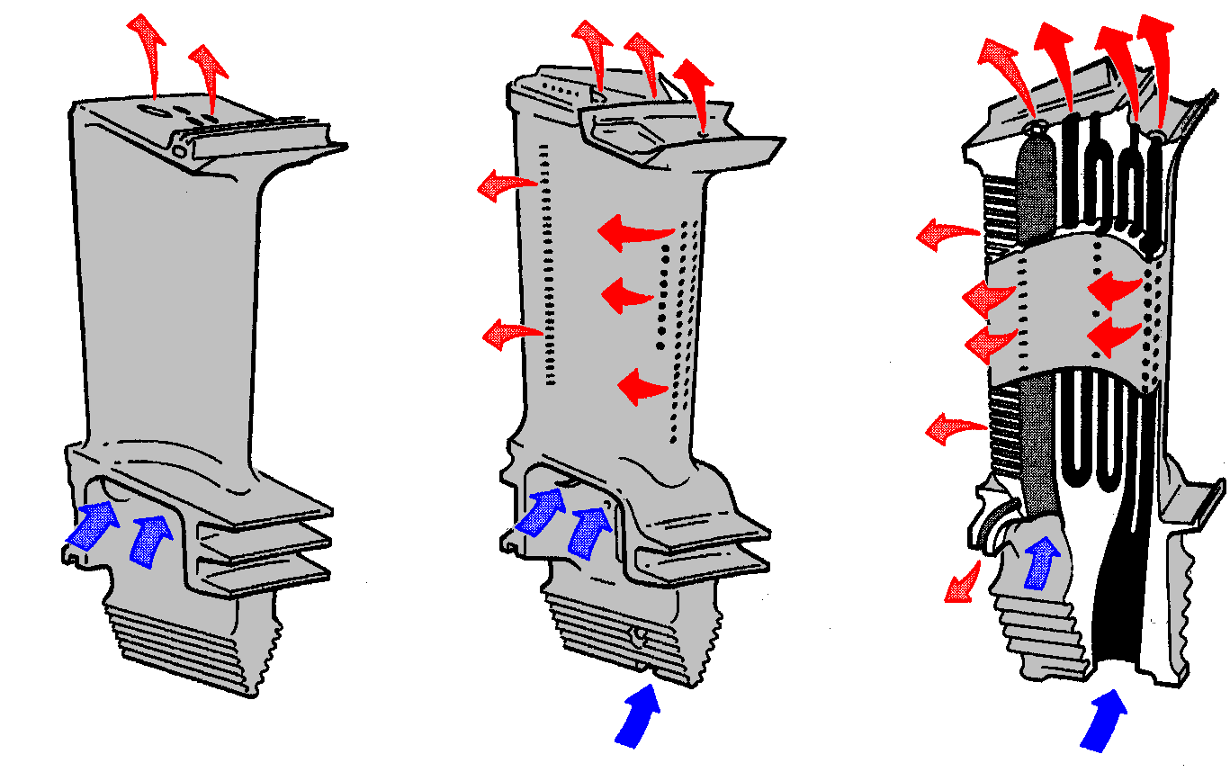 BladeCooling