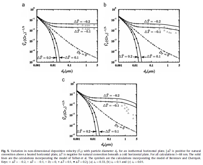 Figure5_Thermophoresis_Natural_Convection_JAS_Guha_2014.jpg