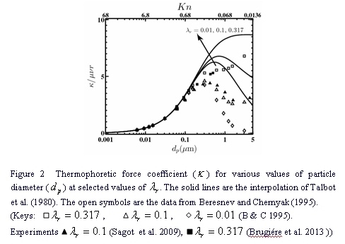 Figure_2_Thermophoresis_Natural_Convection_JAS_Guha_2014.jpg