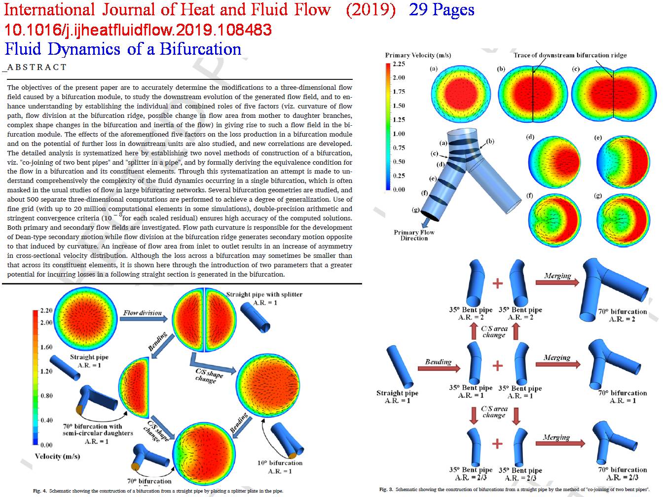 Fluid_dynamics_of_a_bifurcation_IJHFF-1_Guha_2019.jpg