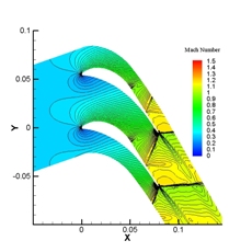 Mach Contour