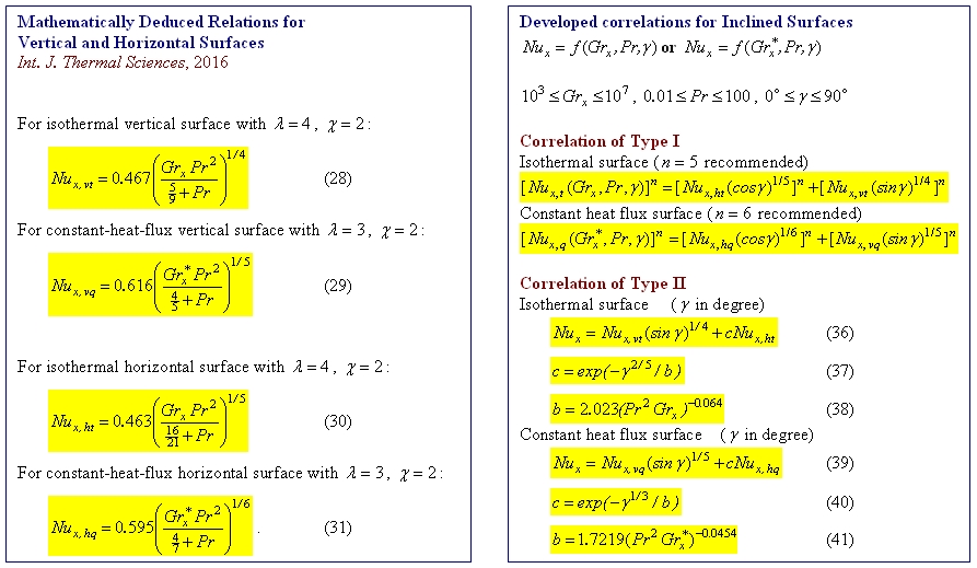 Mathematical_Relations_Natural_Convection_Inclined_Surface_IJTS_Guha_2016.jpg