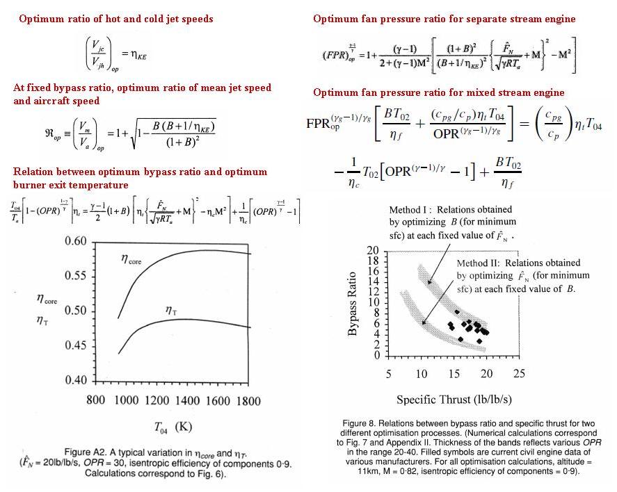 Optimum_turbofan_gas_turbine_design_abhijit_guha