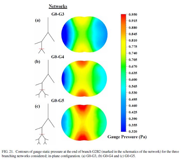 Order-in-complexity-Fig21-physics-of-fluids-abhijit-guha-2016.JPG