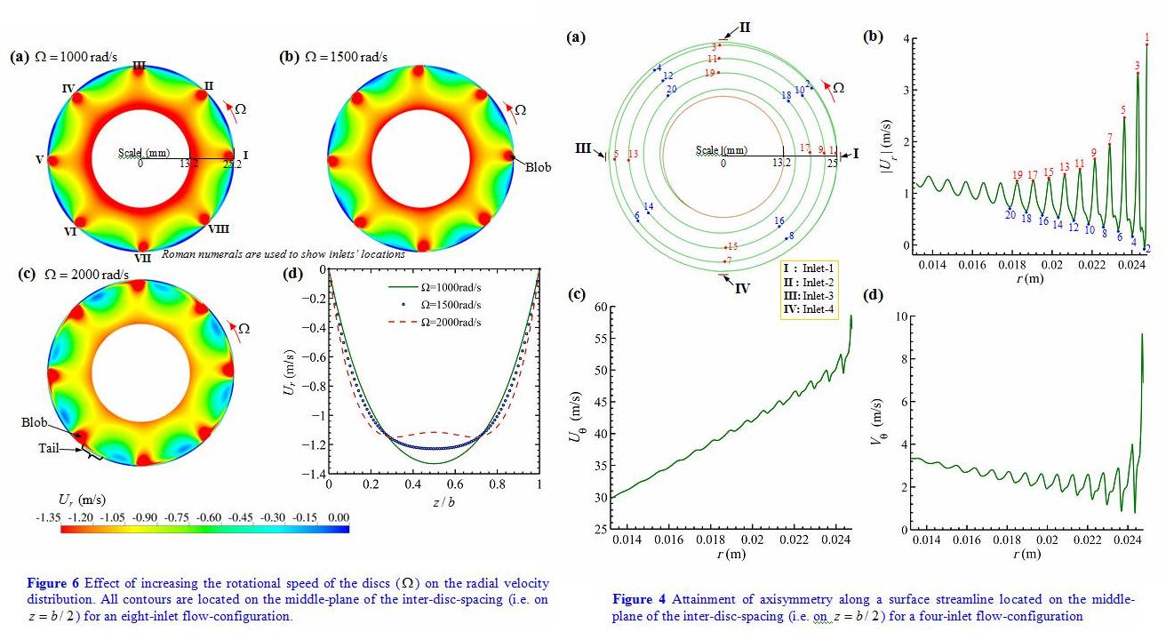 Symmetry-corotating-discs-microchannel-Physics-of-Fluids-Abhijit-Guha-2017-2.jpg