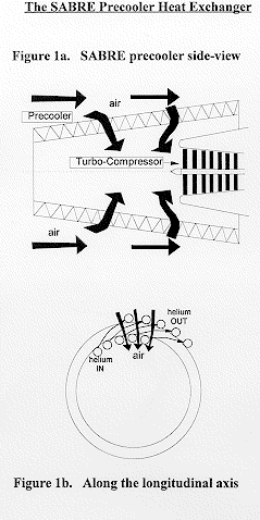 Heat Exchanger Figure