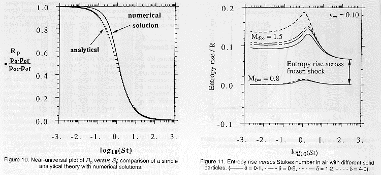 Two Figures on Total Pressure