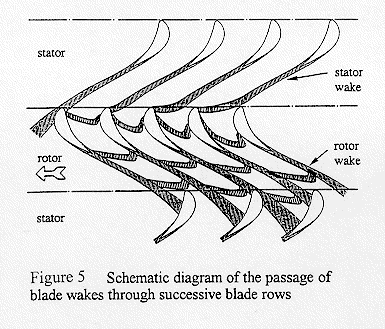 Wake segmentation model