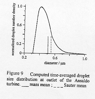 Figure 4 Nucleation