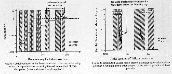 Figure 5 Nucleation