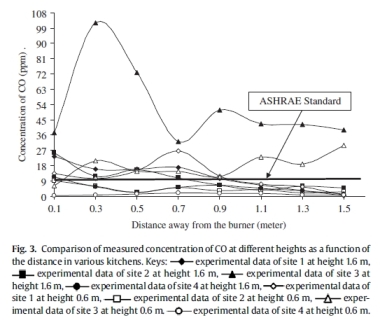 experiment_ndoor_air_quality_co_abhijit_guha_iit.jpg