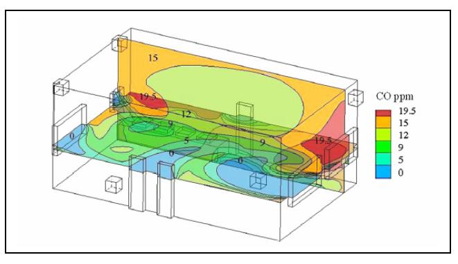 CFD of Indoor Air Quality in a community kitchen