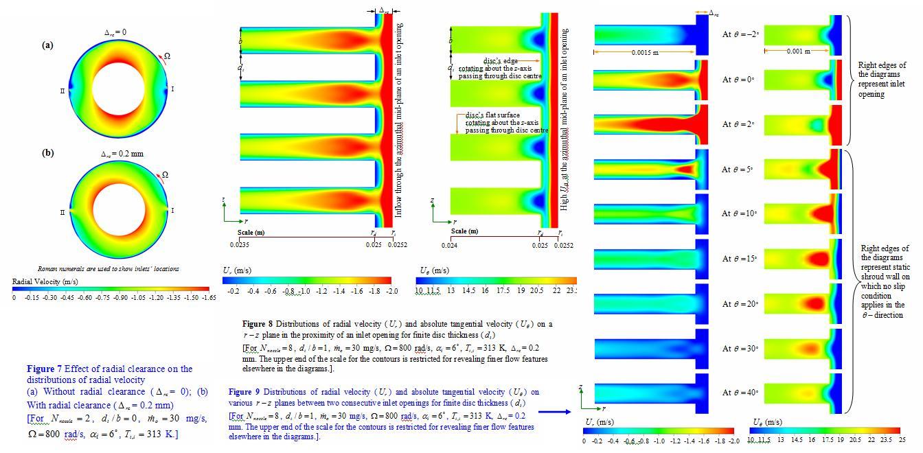 inflow-rotor-interaction-tesla-disc-turbine-abhijit-guha-imeche-2