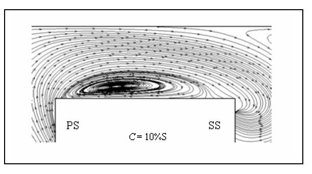 CFD simulation of microturbine