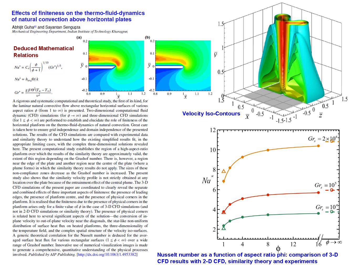 natural-convection-horizontal-plate-abhijit-guha-physics-of-fluids-2017-1.jpg
