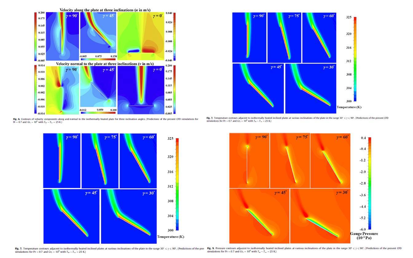 natural-convection-inclined-plate-cfd-guha-jain-pradhan-IJHMT-2019-p2