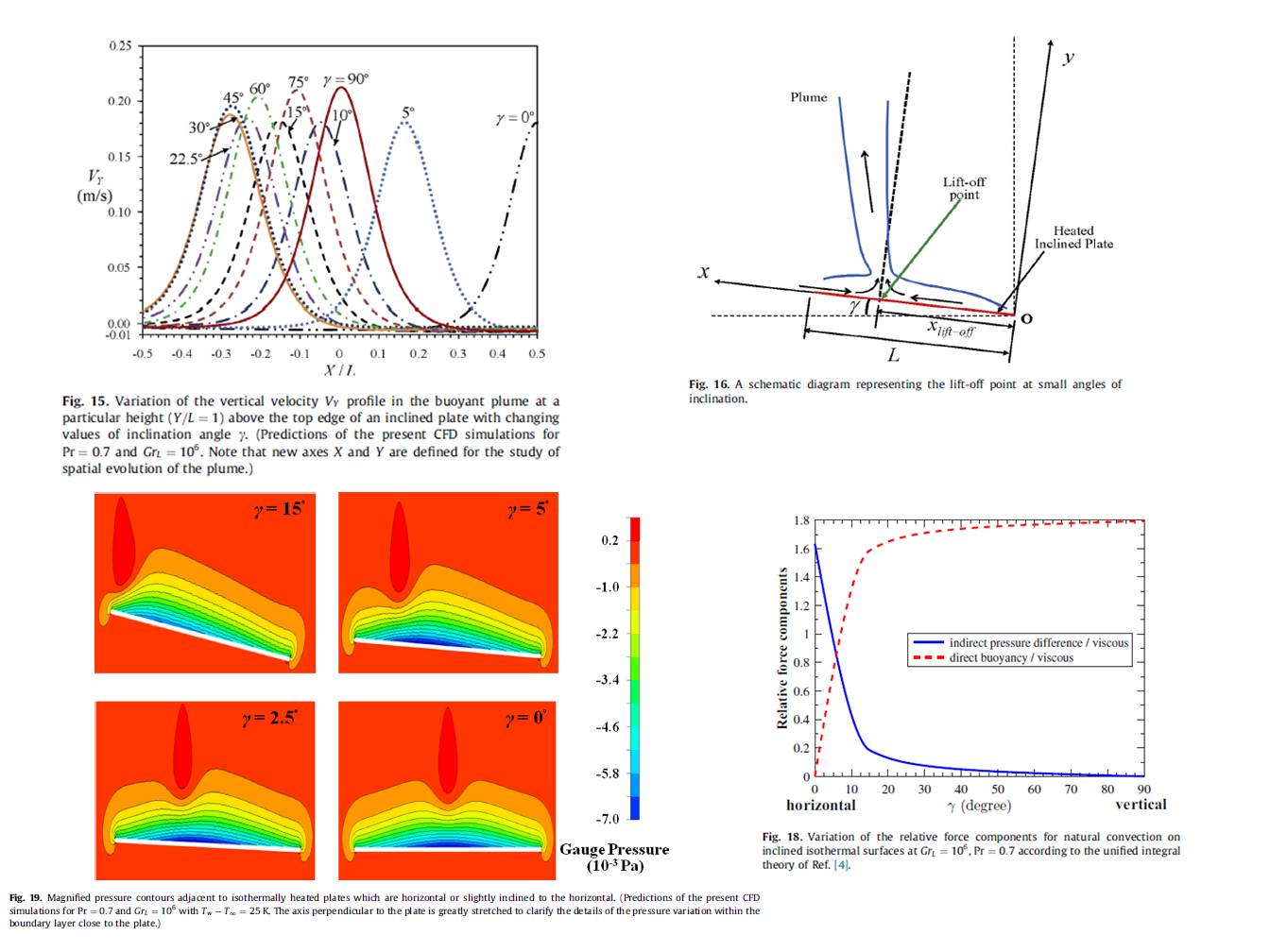 natural-convection-inclined-plate-cfd-guha-jain-pradhan-IJHMT-2019-p4