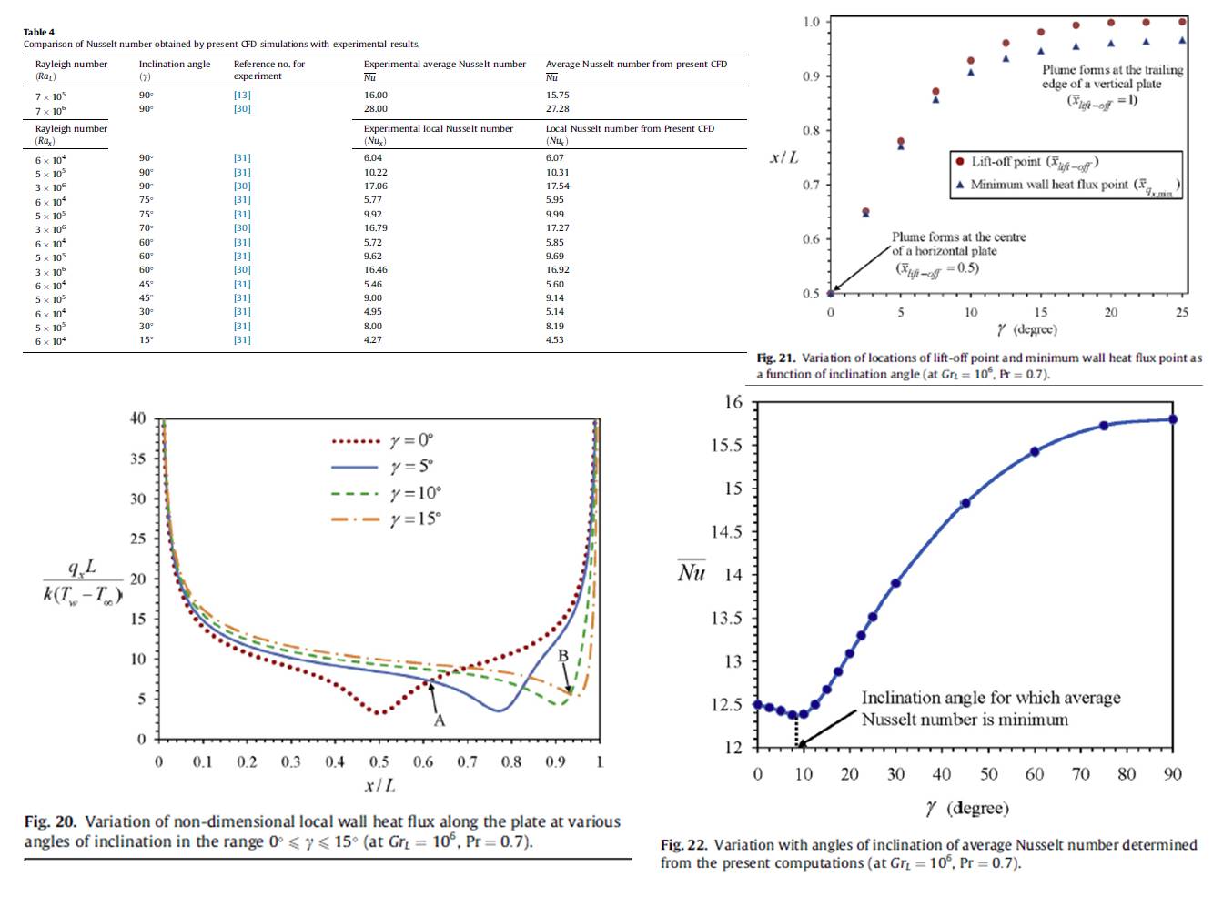 natural-convection-inclined-plate-cfd-guha-jain-pradhan-IJHMT-2019-p5