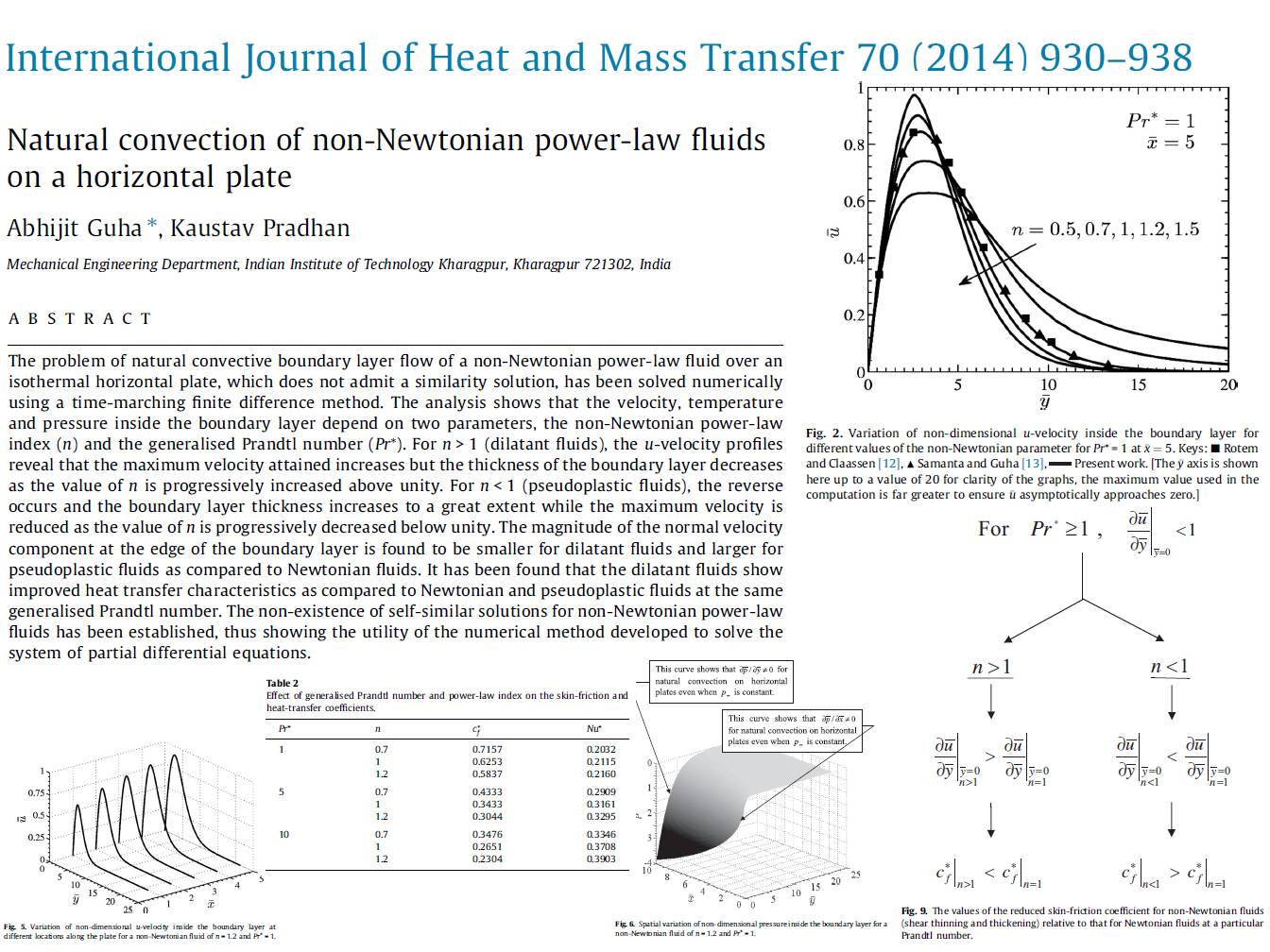 natural-convection-non-newtonian-fluid-abhijit-guha-IJHMT-2014.jpg