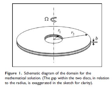 Schematic of Tesla Turbine Abhijit Guha IIT-KGP